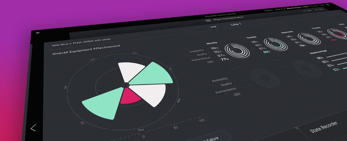 Schneider Electric LMS Life — line management software